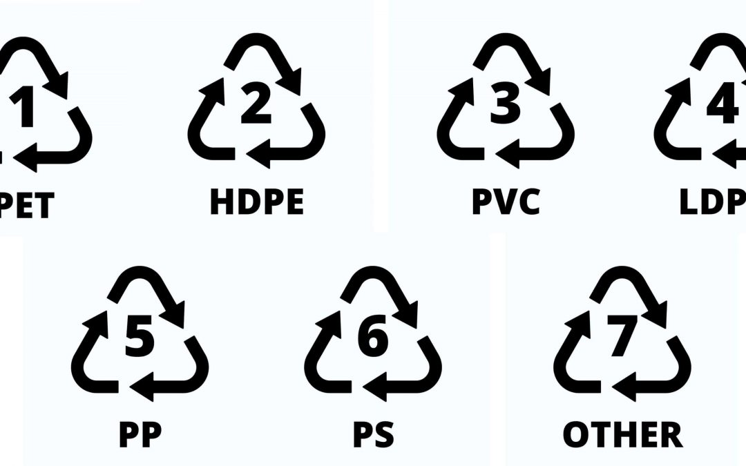 Plastic recycling codes symbols